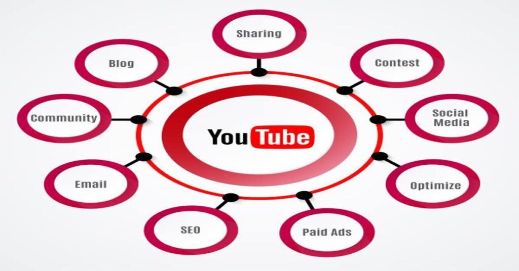 Making money from YouTube is a little complicated. In this article, we will give you the 8 best strategies on how to make money from YouTube.